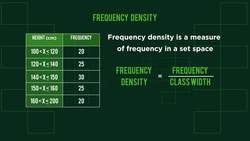 MATHS - Statistics - Histograms Instructional Video