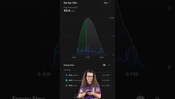 Eclipsing the Sun (with Solar Panels) Instructional Video