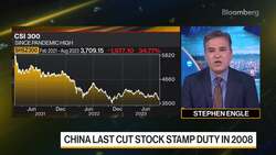 China's New Moves to Boost Confidence News Clip