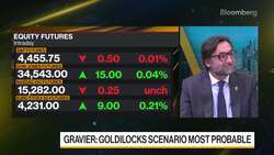 Emirates NBD's Gravier: Neutral China Stocks News Clip