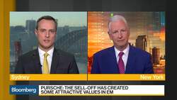 Large Caps Favored Over Small Caps, Bruderman Asset Says News Clip