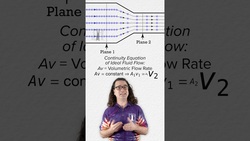 Ideal Fluid Flow and the Garden Hose Trick Instructional Video