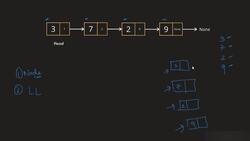 Circular Linked List and Implementing a Linked List Instructional Video