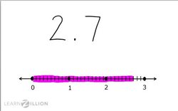 Equivalent Mixed Numbers and Decimals on a Number Line Instructional Video