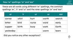 Applying the new 'er' spellings, including 'or' and 'ear' Instructional Video