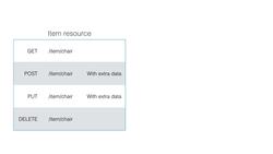 REST APIs with Flask and Python - REST Principles Instructional Video