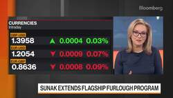 RBC's Lambert Sees End to U.K. Equities Underperformance News Clip