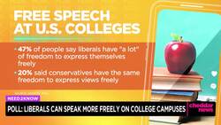 Poll: Liberals Can Speak More Freely on College Campuses News Clip