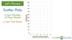 Describing the Relationship Between Two Quantitative Variables Using Scatter Plots Instructional Video