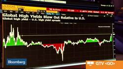 Finding Fixed-Income Investing Opportunities Outside of the U.S. News Clip