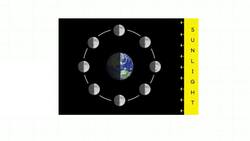 Moon Phases Instructional Video