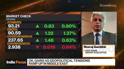 Axis Bank's Gambhir Likes Long Duration Bonds In India News Clip