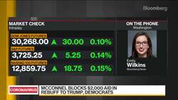 U.S. Senate Blocks $2,000 Aid Checks News Clip