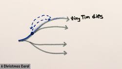 Time Travel in Fiction Rundown Instructional Video