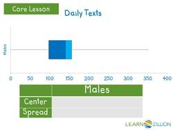 Comparing Center and Spread of Texting Habits: Analyzing Box Plots Instructional Video