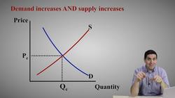 Micro Unit 2 Summary (Old Version)- Supply, Demand, and Consumer Choice Instructional Video
