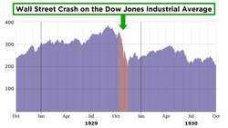 Herbert Hoover: The Great Depression Begins (1929 - 1933) Instructional Video