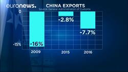 Dismal year for Chinese exports as Beijing faces Trump trade threats News Clip