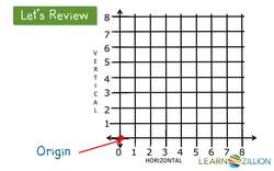 Describing and Naming Points on a Coordinate Grid System Instructional Video