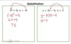 Solving Systems of Equations Algebraically by Substitution Instructional Video