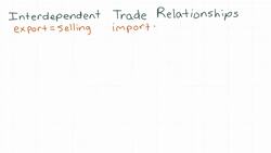 Mapping Trade Relationships Instructional Video