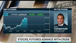 There Is a Ton of Noise in Markets Now, Says JPM's Camporeale News Clip