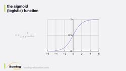 Create a computer vision system using decision tree algorithms to solve a real-world problem : Logistic Regression Instructional Video