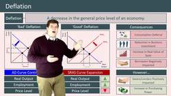 Understanding Deflation and Its Consequences Instructional Video