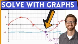 Solve Equations Graphically Instructional Video