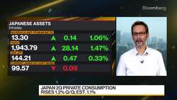 Japan's Economy Expands More Than Initially Estimated News Clip