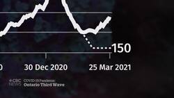Is Ontario ending its COVID-19 lockdowns too early? News Clip