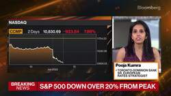 Central Banks are Doubling Down on Rate Hikes: Kumra News Clip