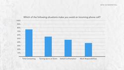 Those That Dread Talking On The Phone News Clip