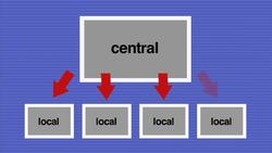 Unitary Government Instructional Video