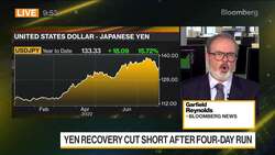 Yen Swings in Choppy Trade News Clip