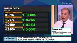 HSBC's Major: US Bonds Outperforming Euro Bonds News Clip