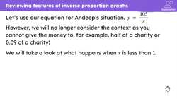 Checking and securing understanding of inverse proportion graphs Instructional Video
