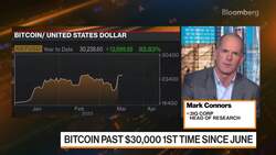 Is Bitcoin Back? News Clip