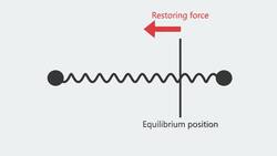 The Actual Reason Why Matter Expands When Heated - Thermal Expansion Instructional Video