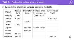 The surface area of a sphere Instructional Video