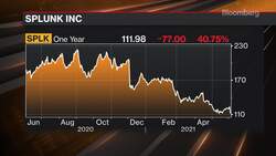 Excited About Quarter Despite Stock Slump: Splunk CEO Merritt News Clip