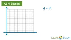 Using Linear Functions to Predict Car Travel: Distance, Speed, and Time Instructional Video