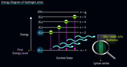 Line Spectra: The Fingerprints of Atoms Instructional Video