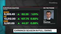 Narrow Market Rally Can Broaden Out in Second Half, UBS’s Haefele Says News Clip