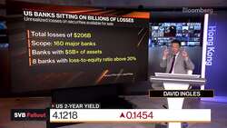 US Banks Sitting on Billions of Losses News Clip