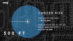 245,000 Kids Attend School Near Oil And Gas Production Across U.S. News Clip