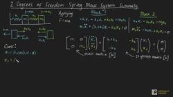 2 Degree of Freedom vibrating system Summary Instructional Video