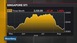 Slowing Singapore Economy Drives Profit Drop News Clip