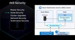 AZ-104: Microsoft Azure Administrator Full Course - AKS Security Instructional Video