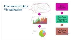 A Practical Approach to Timeseries Forecasting Using Python - Overview of Basic Plotting and Visualization Instructional Video